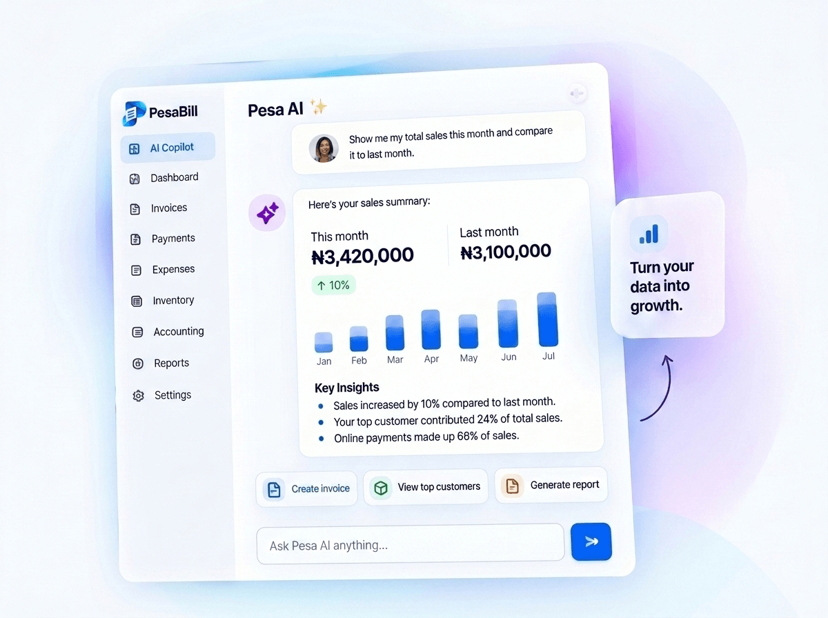 Pesa AI Copilot Dashboard